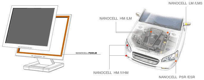 NANOCELL应用示例