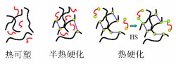 斑马纸异方性导电胶水