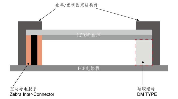 硅胶绝缘DM Type使用图示