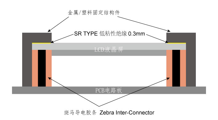低粘性绝缘SR Type使用图示
