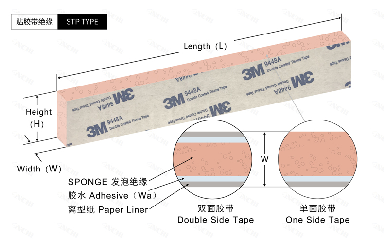 贴胶带绝缘STP Type工程设计图